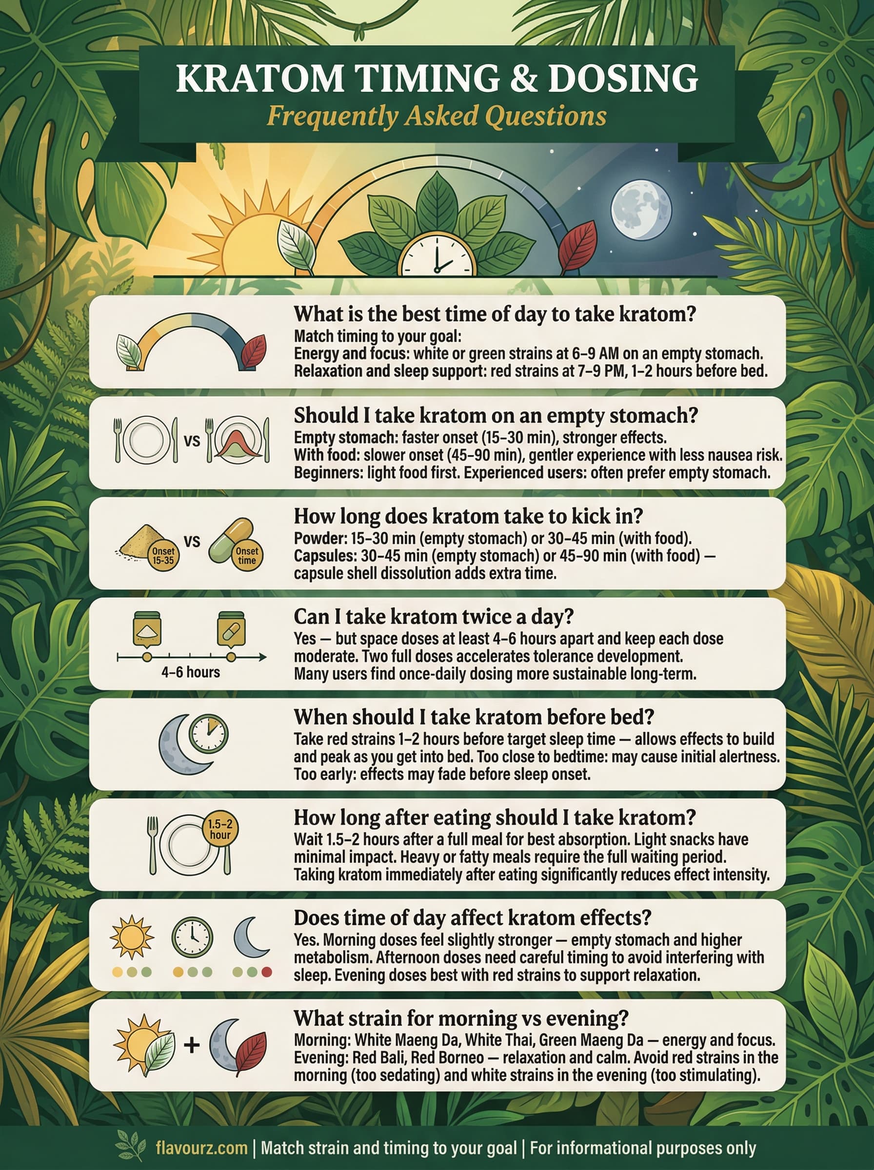 infographic for Best Times to Take Kratom Hour-by-Hour Schedule 2026 Frequently Asked Questions